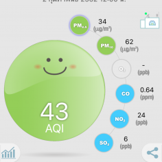 Ann3188
